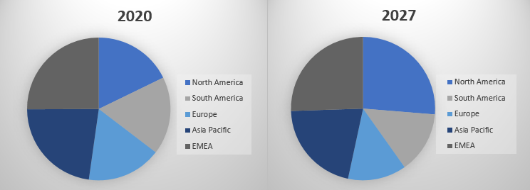 Worldwide Contact And Intraocular Lenses Market
